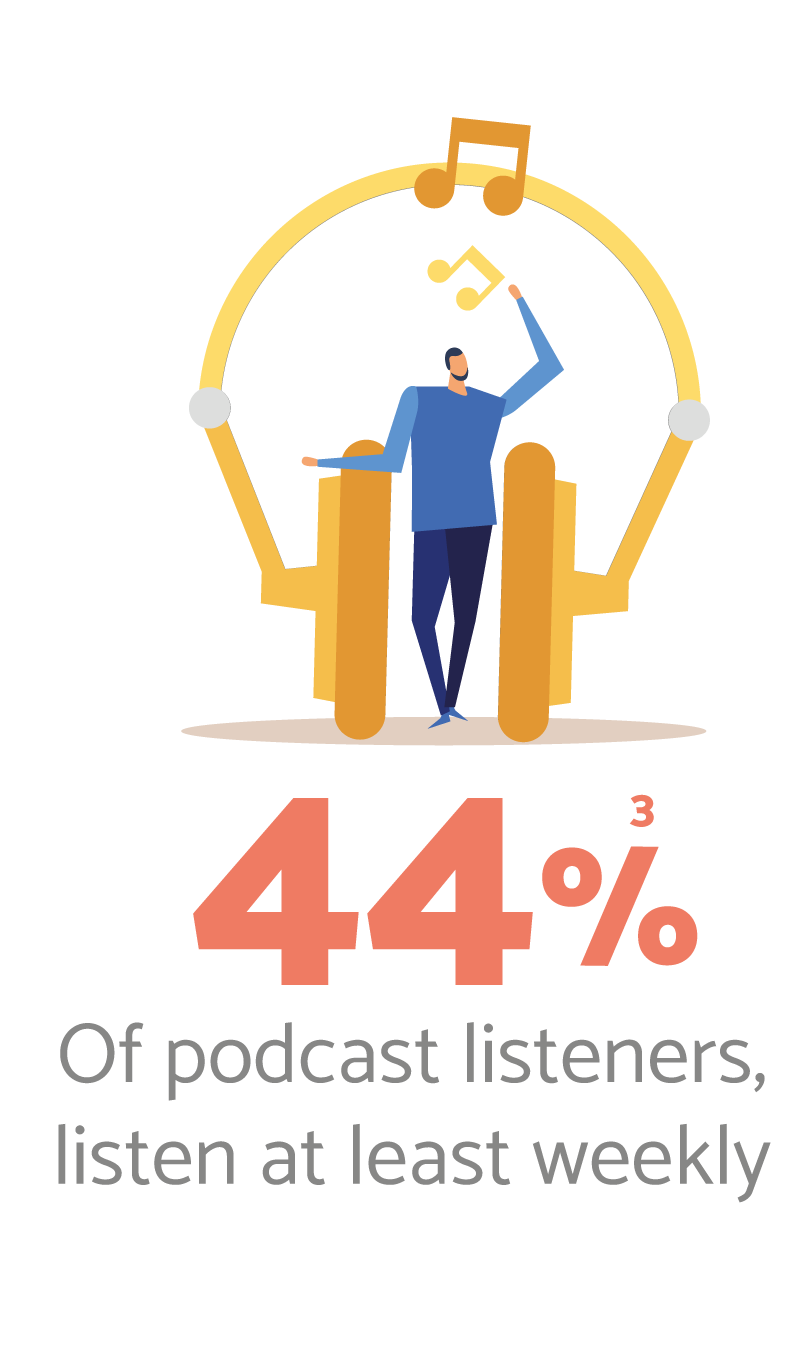 Podcasts - Listening | YESmarketing 1300 026 699